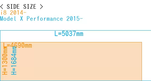 #i8 2014- + Model X Performance 2015-